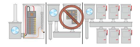 nec service disconnect requirements